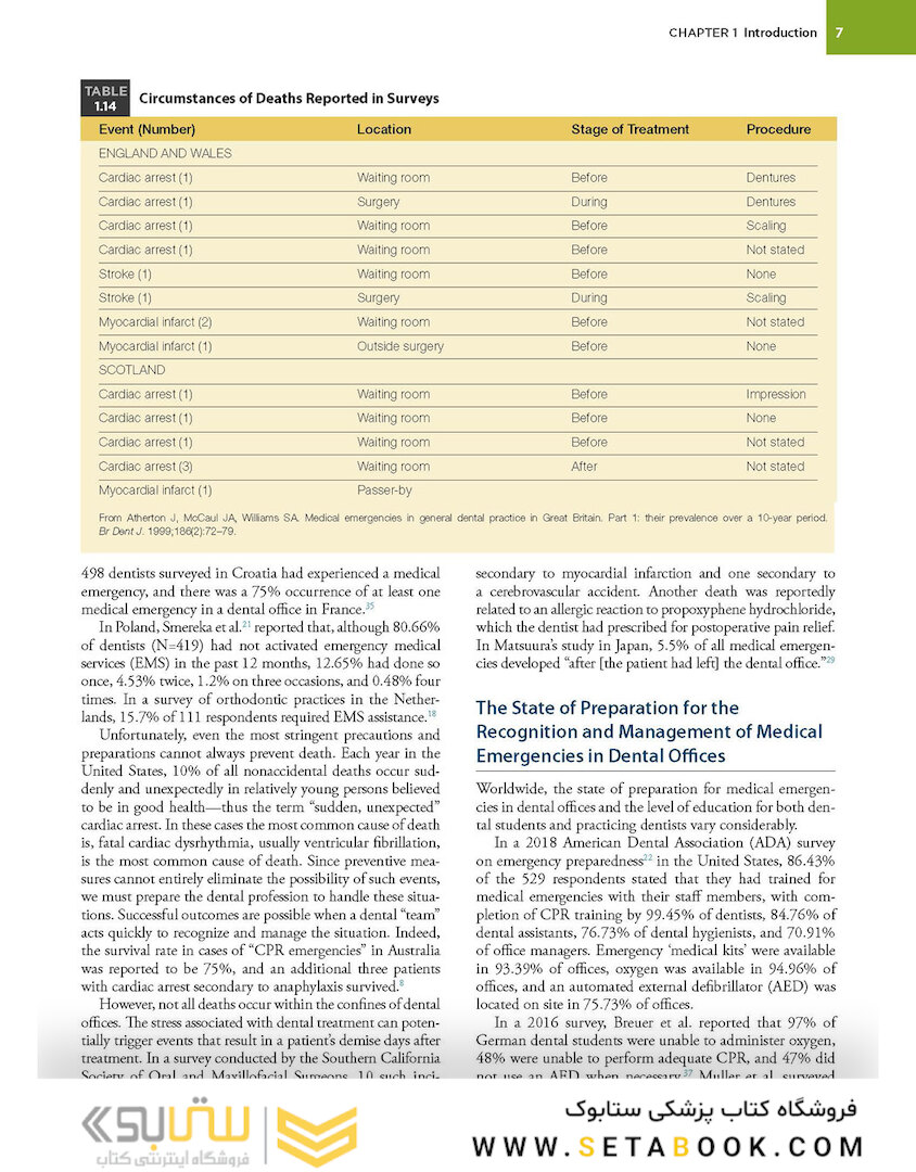Medical Emergencies in the Dental Office 8th Edición