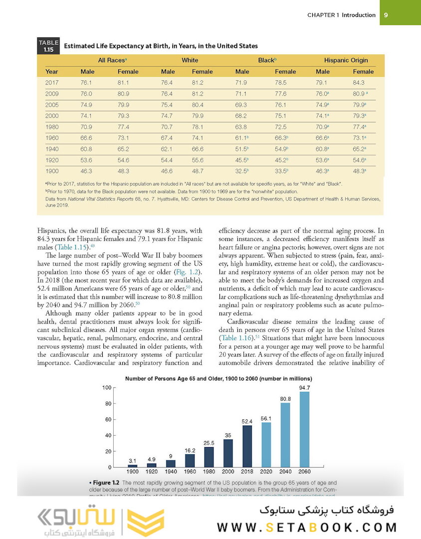 Medical Emergencies in the Dental Office 8th Edición