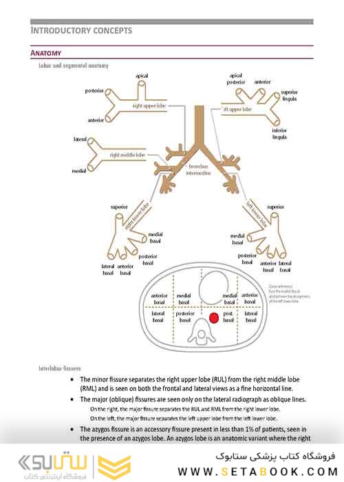Core Radiology: A Visual Approach to Diagnostic Imaging 1st Edition 2013رادیولوژی هسته
