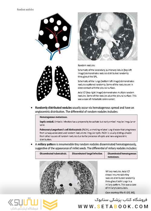 Core Radiology: A Visual Approach to Diagnostic Imaging 1st Edition 2013رادیولوژی هسته