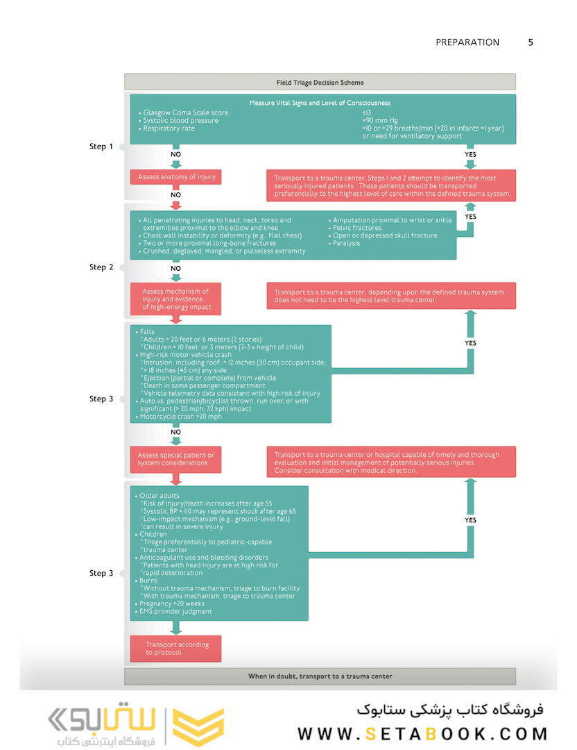 ATLS Advanced Trauma Life Support, 10th Edition