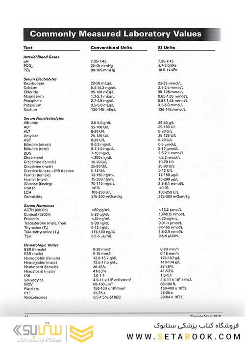 ssential Med Notes 2019 کتاب تورنتو نوت آزمون پزشکی کانادا
