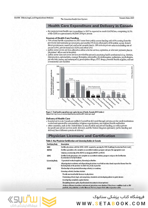 ssential Med Notes 2019 کتاب تورنتو نوت آزمون پزشکی کانادا