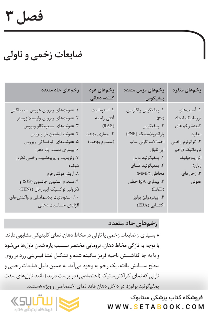 Book Brief خلاصه کتاب بیماری های دهان برکت 2021