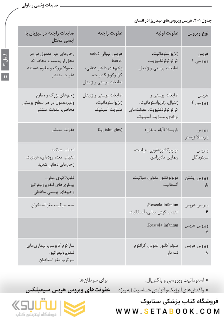 Book Brief خلاصه کتاب بیماری های دهان برکت 2021