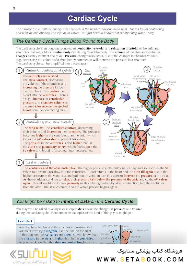 AS-Level Biology OCR Complete Revision - Practice2015