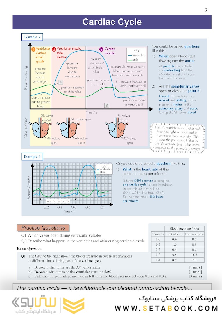 AS-Level Biology OCR Complete Revision - Practice2015
