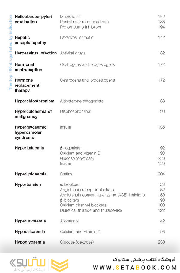 The Top 100 Drugs: Clinical Pharmacology and Practical Prescribing 2nd Edición