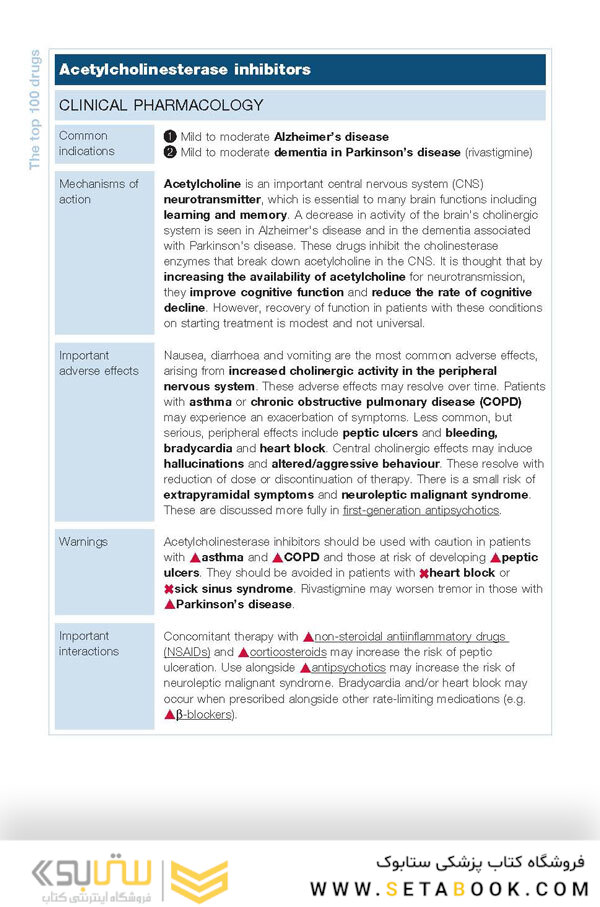 The Top 100 Drugs: Clinical Pharmacology and Practical Prescribing 2nd Edición