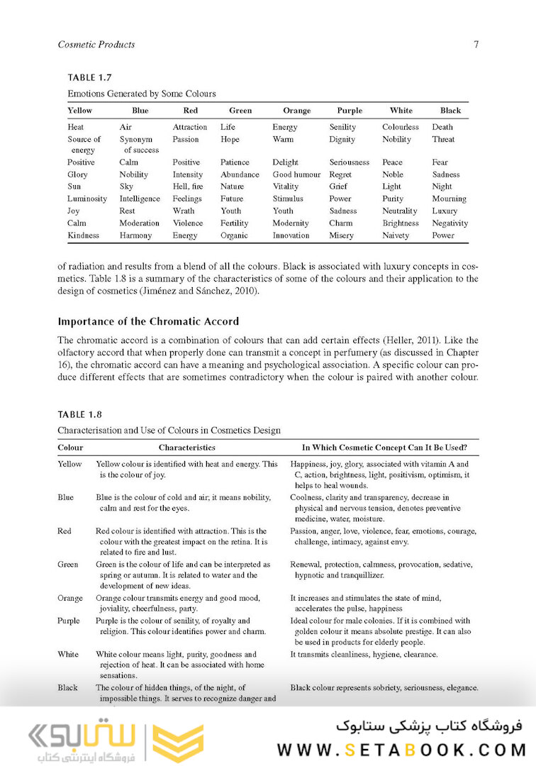 Cosmetic Formulation: Principles and Practice 2019
