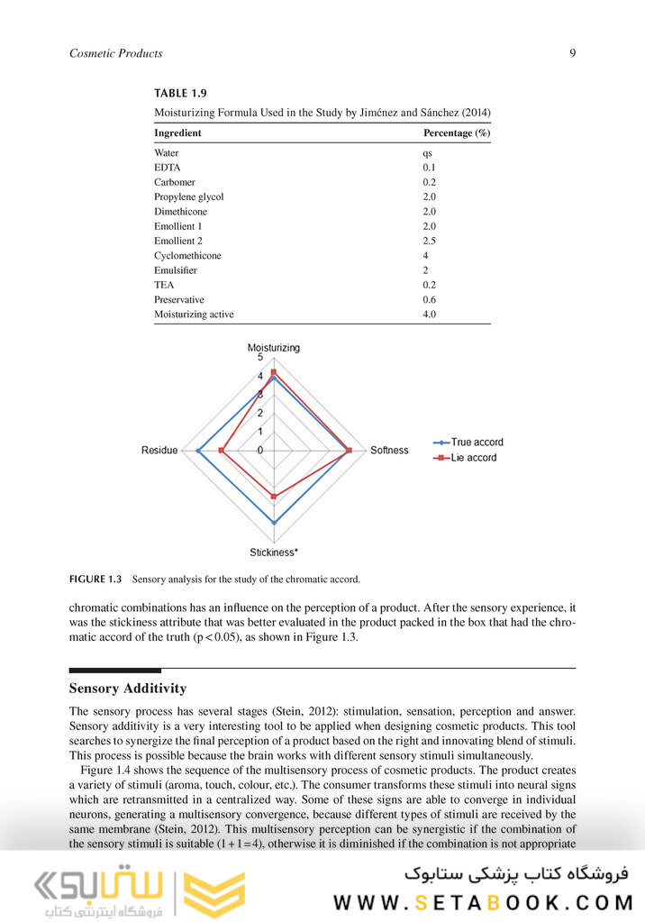 Cosmetic Formulation: Principles and Practice 2019