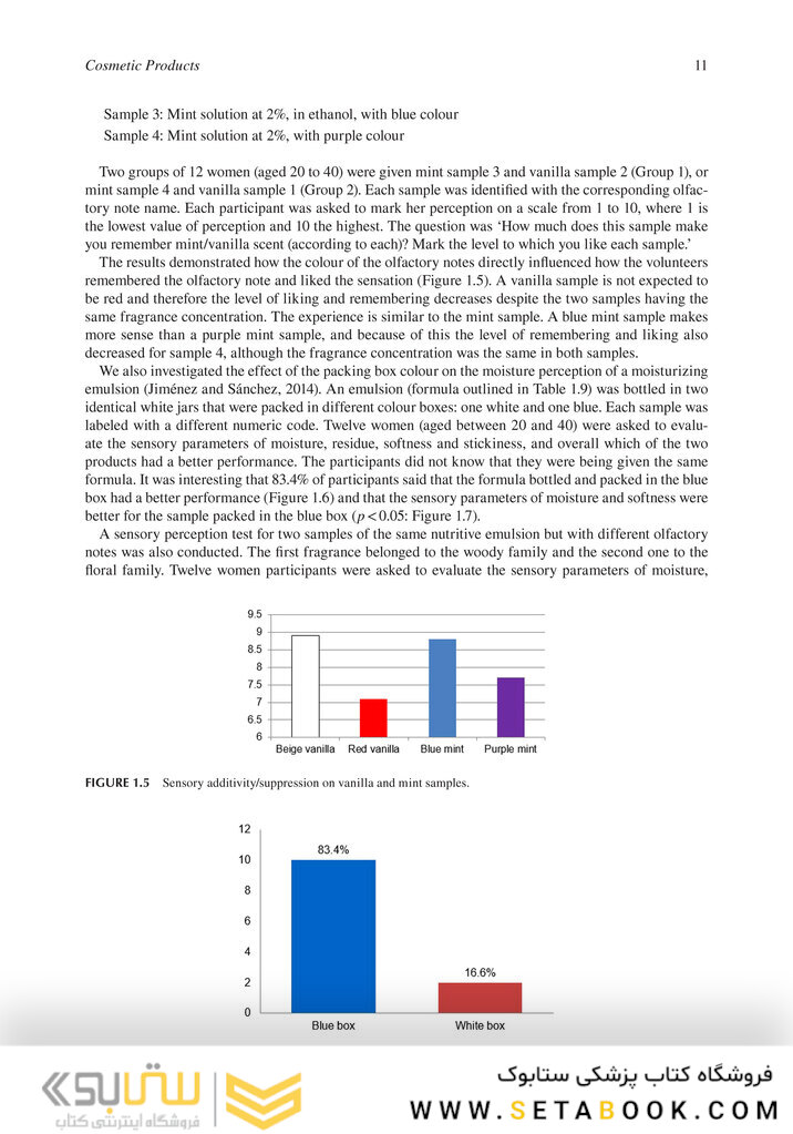 Cosmetic Formulation: Principles and Practice 2019