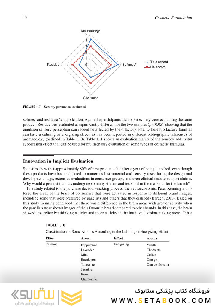 Cosmetic Formulation: Principles and Practice 2019