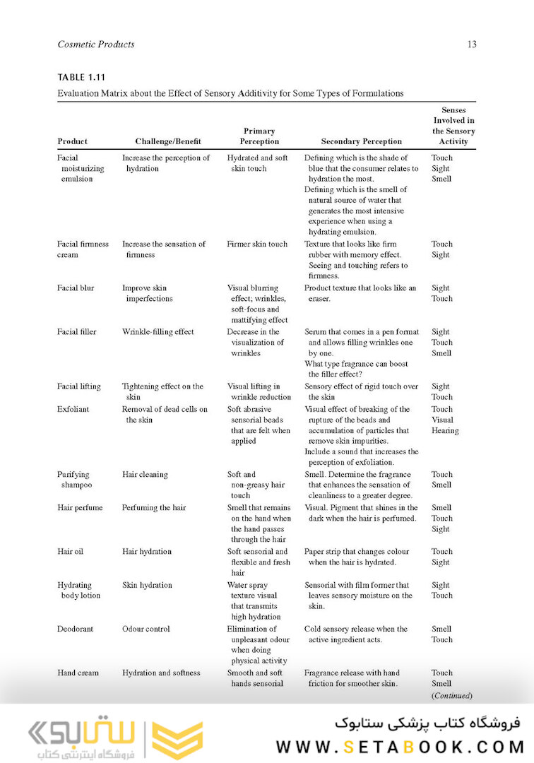 Cosmetic Formulation: Principles and Practice 2019
