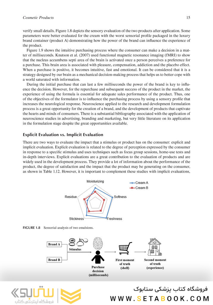 Cosmetic Formulation: Principles and Practice 2019
