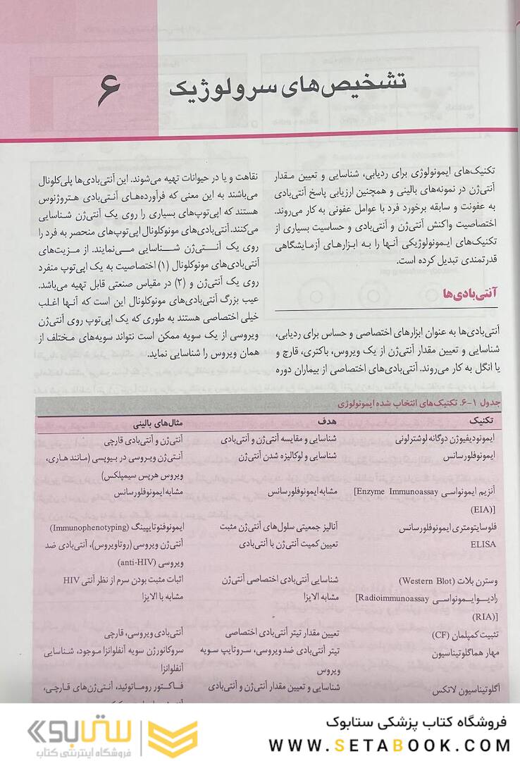 چکیده اصول بیوشیمی لنینجر 2021