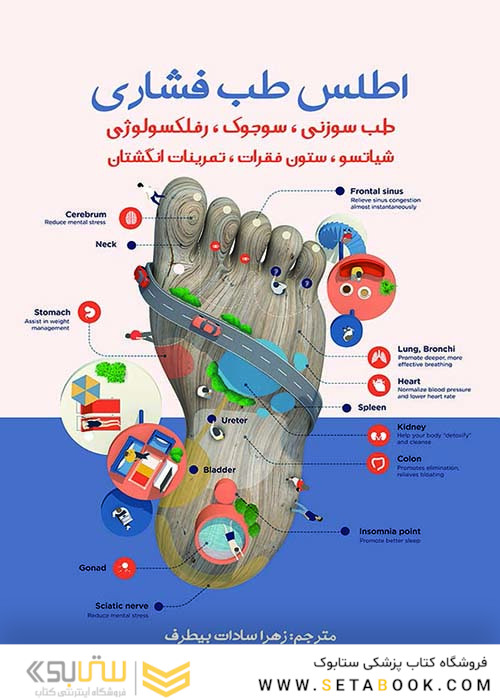 اطلس طب فشاری