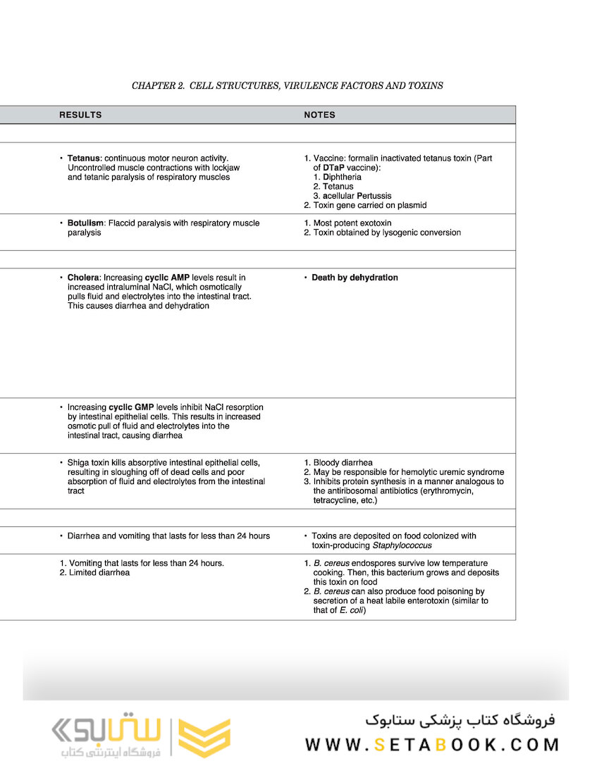 Clinical Microbiology Made Ridiculously Simple 8th Edicion