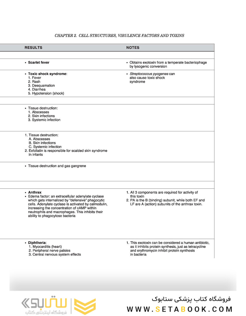 Clinical Microbiology Made Ridiculously Simple 8th Edicion