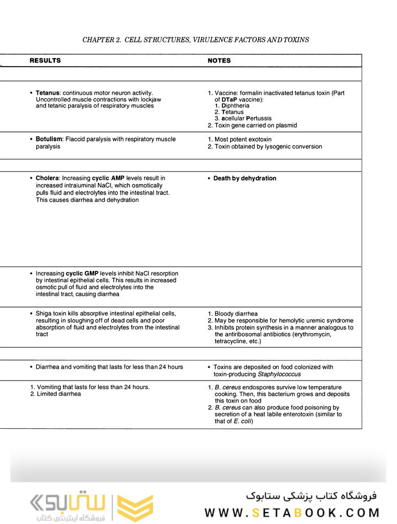 Clinical Microbiology Made Ridiculously Simple 6th Edition