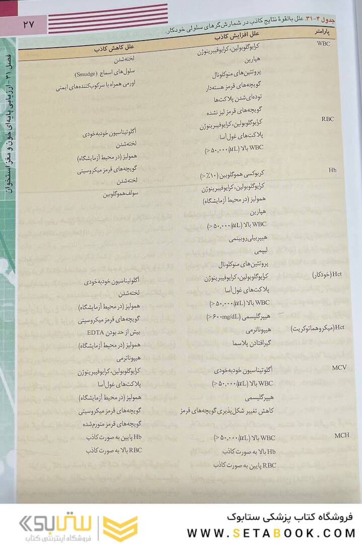 خون شناسی، انعقاد خون و طب انتقال خون هنری دیویدسون 2022