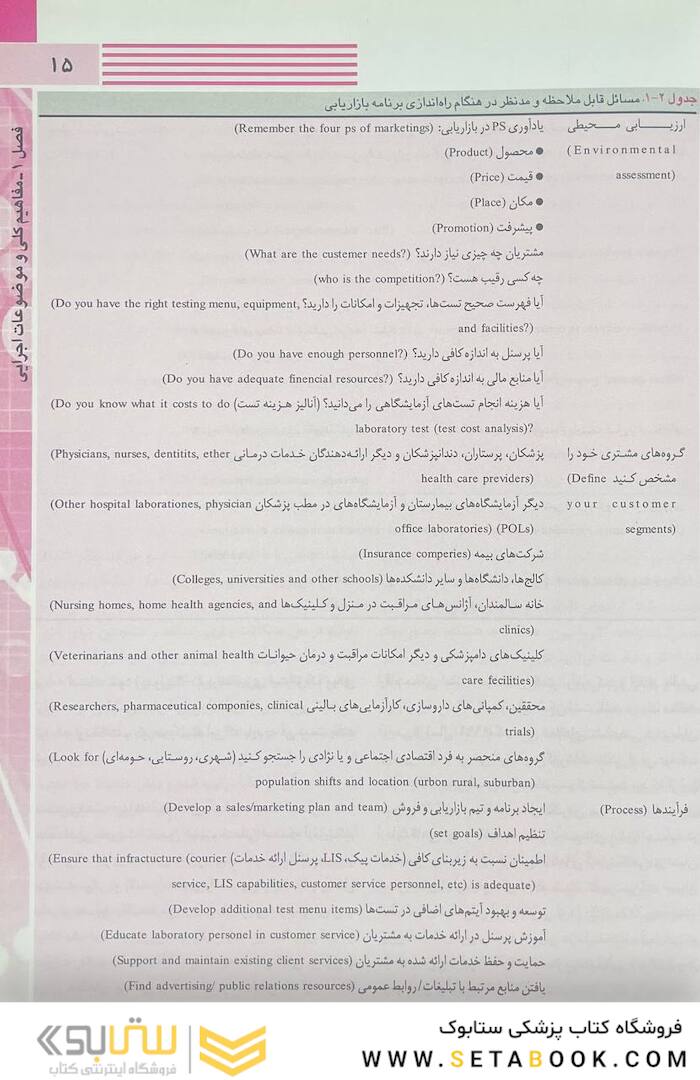 آزمایشگاه بالینی هنری دیویسون 2022