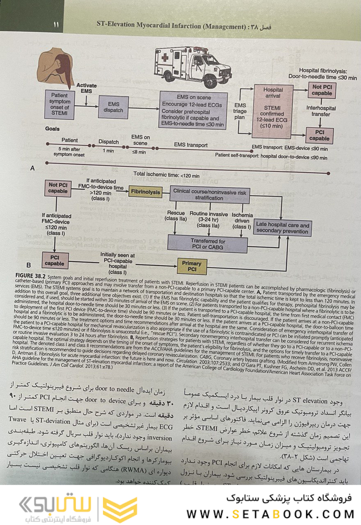 بیماری های قلبی برانوالد 2022 جلد 2 فصول 38،39،40