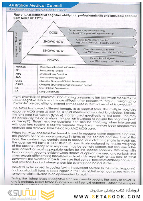 Handbook of Multiple Choice Questions