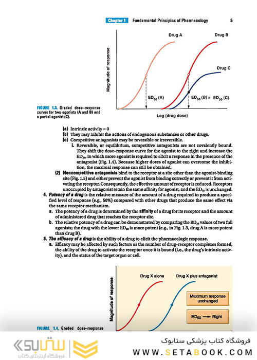 BRS Pharmacology 7th Edition
