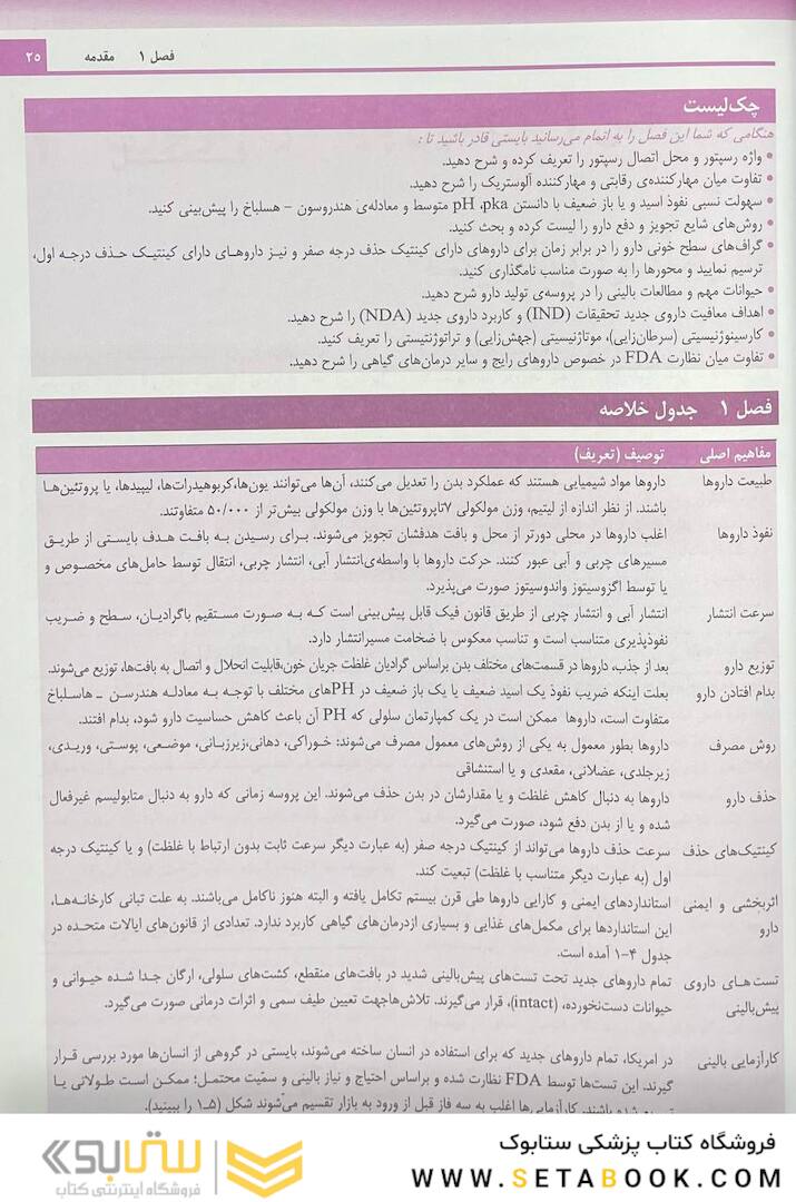 خلاصه و آزمون های فارماکولوژی کاتزونگ و ترور 2021