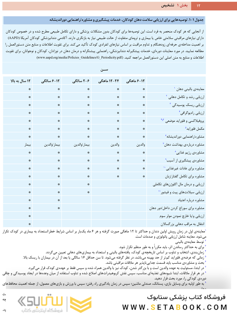 دندانپزشکی کودک و نوجوان مک دونالد 2022 جلد اول