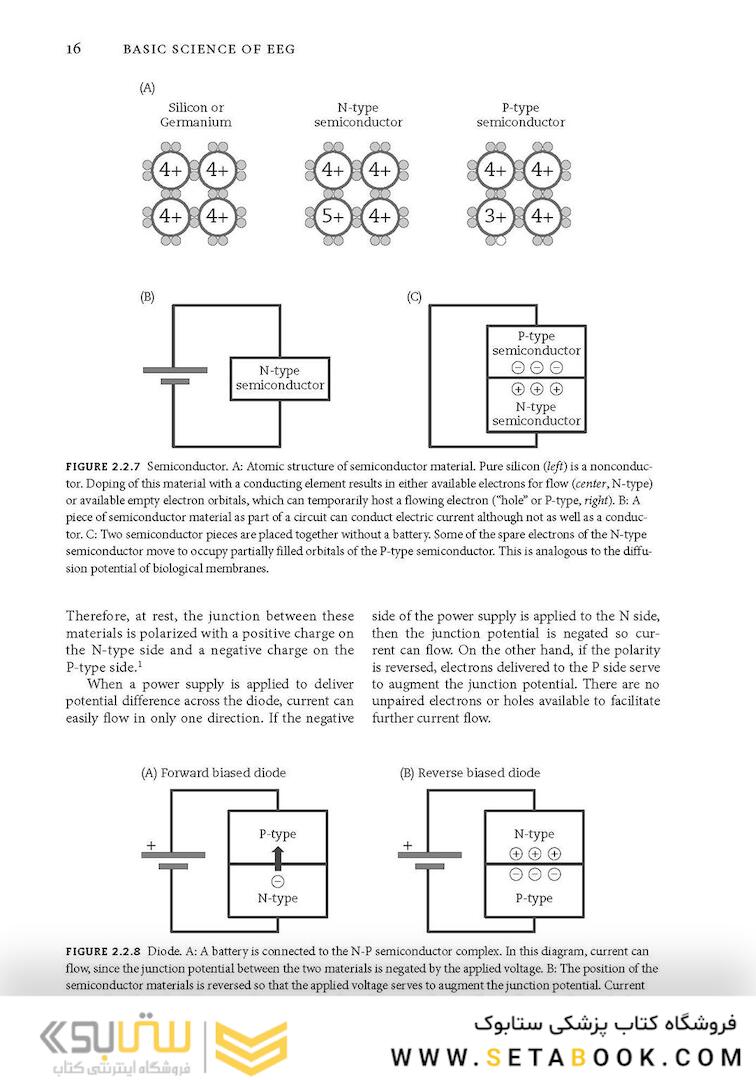 Atlas of EEG, Seizure Semiology, and Management 3rd Edición