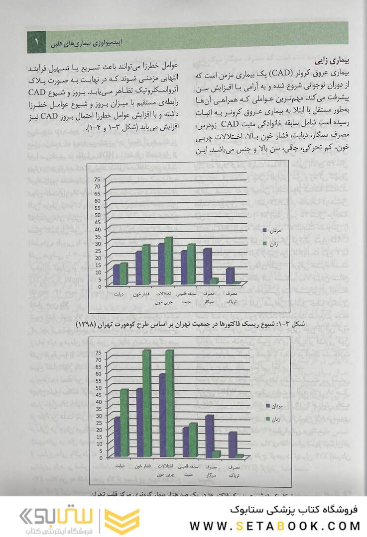 بیماری های قلب و عروق