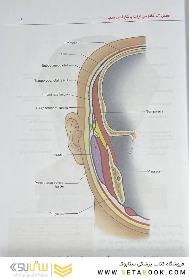 راهنمای کاربردی علم و هنر لیفت با نخ