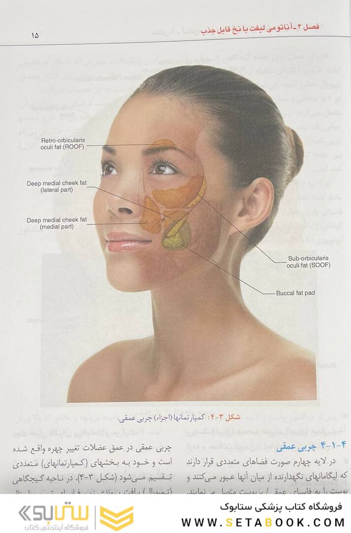 راهنمای کاربردی علم و هنر لیفت با نخ