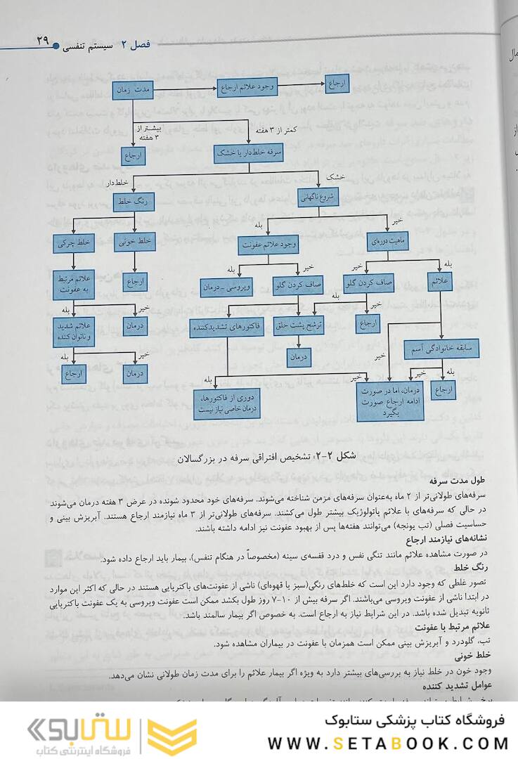 راهنمای بالینی تجویز و مصرف منطقی داروهای بدون نسخه
