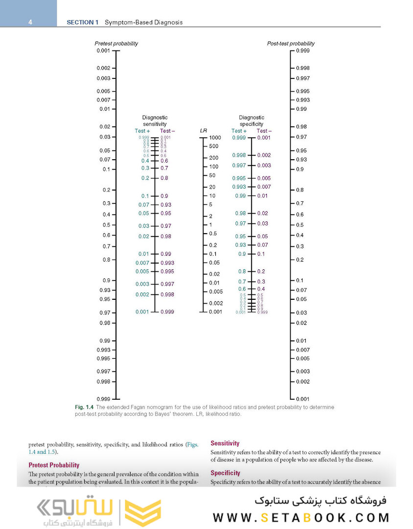 Nelson Pediatric Symptom-Based Diagnosis 2nd Edicion 2023
