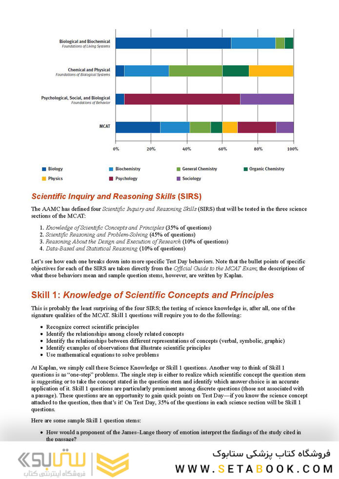 MCAT General Chemistry Review 2023-2024