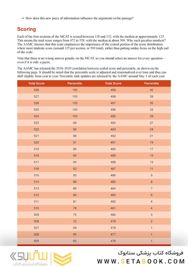 MCAT General Chemistry Review 2023-2024