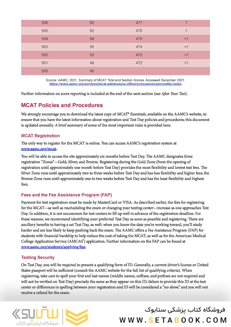 MCAT Biochemistry Review 2023-2024
