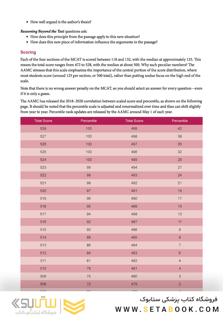 MCAT Biochemistry Review 2023-2024