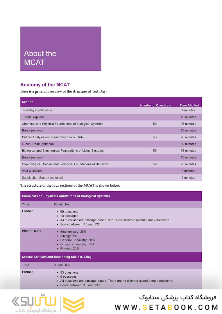 MCAT Biology Review 2023-2024