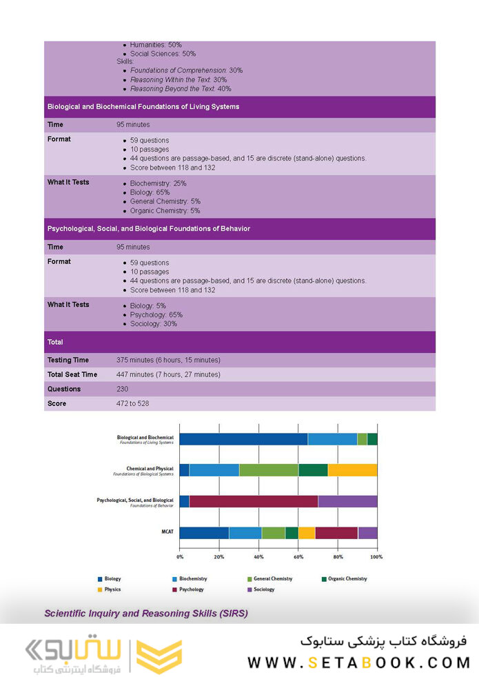 MCAT Biology Review 2023-2024