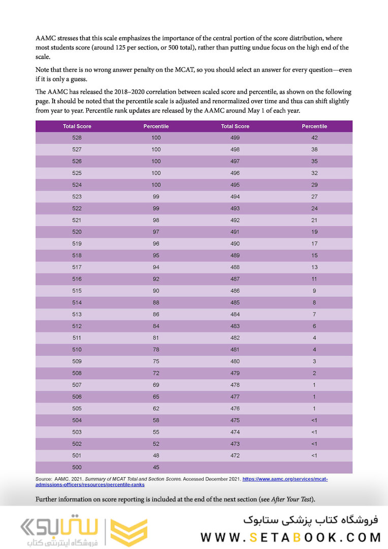 MCAT Biology Review 2023-2024