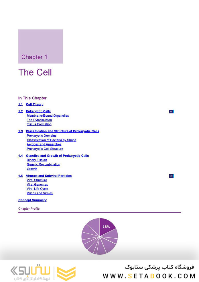 MCAT Biology Review 2023-2024