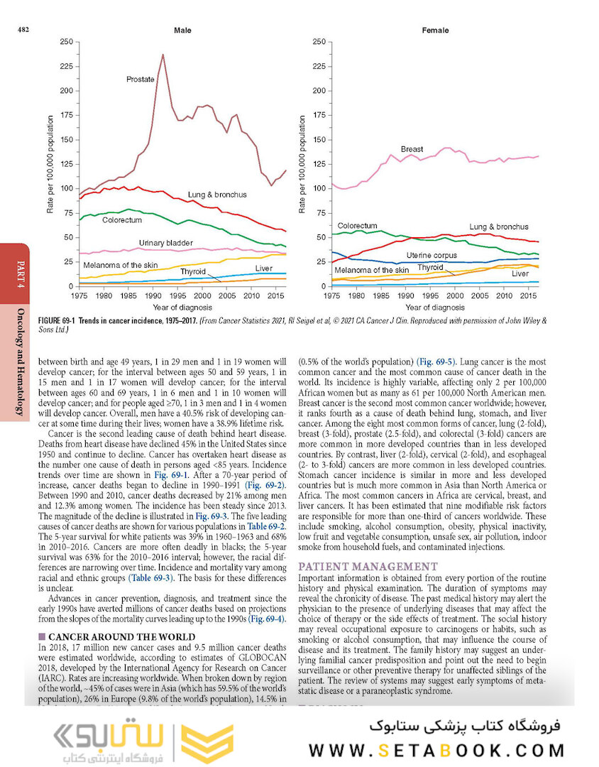HARRISONS PRINCIPLES OF INTERNAL MEDICINE Part Oncology And Hematology