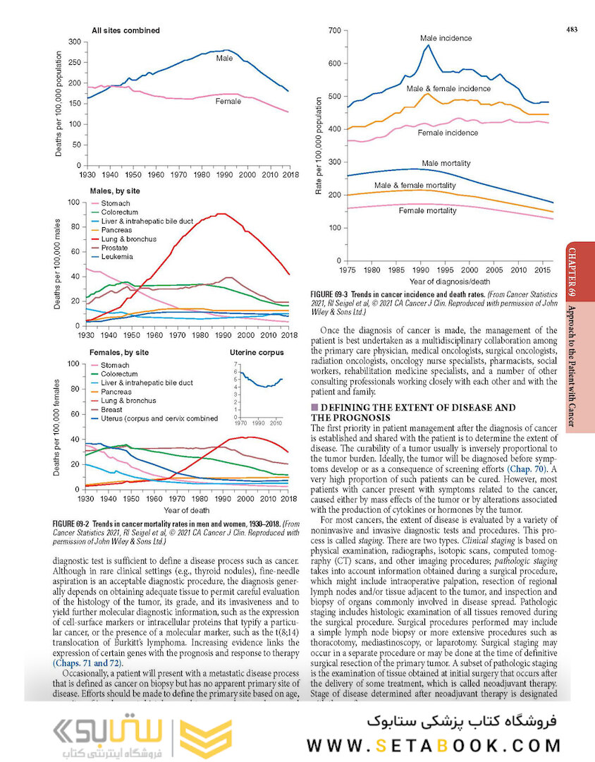 HARRISONS PRINCIPLES OF INTERNAL MEDICINE Part Oncology And Hematology