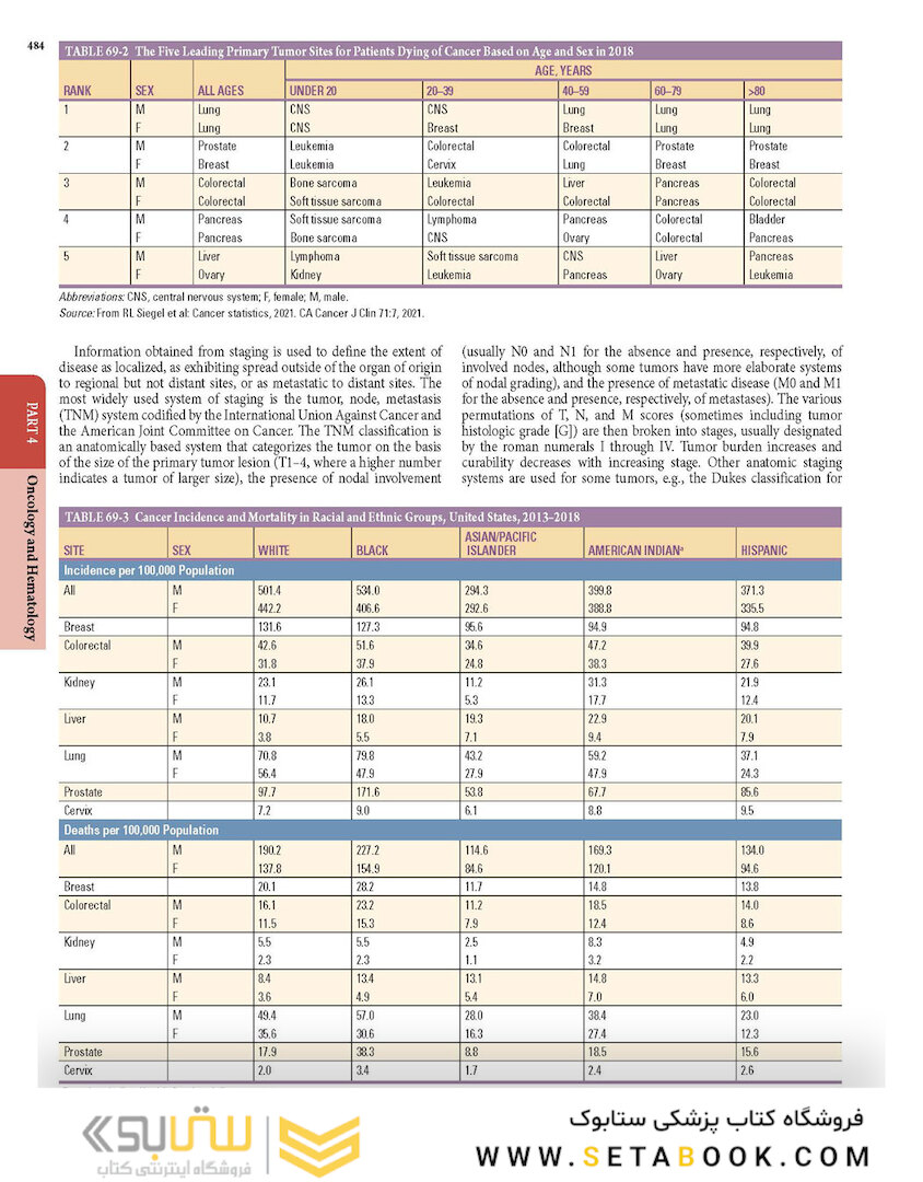 HARRISONS PRINCIPLES OF INTERNAL MEDICINE Part Oncology And Hematology