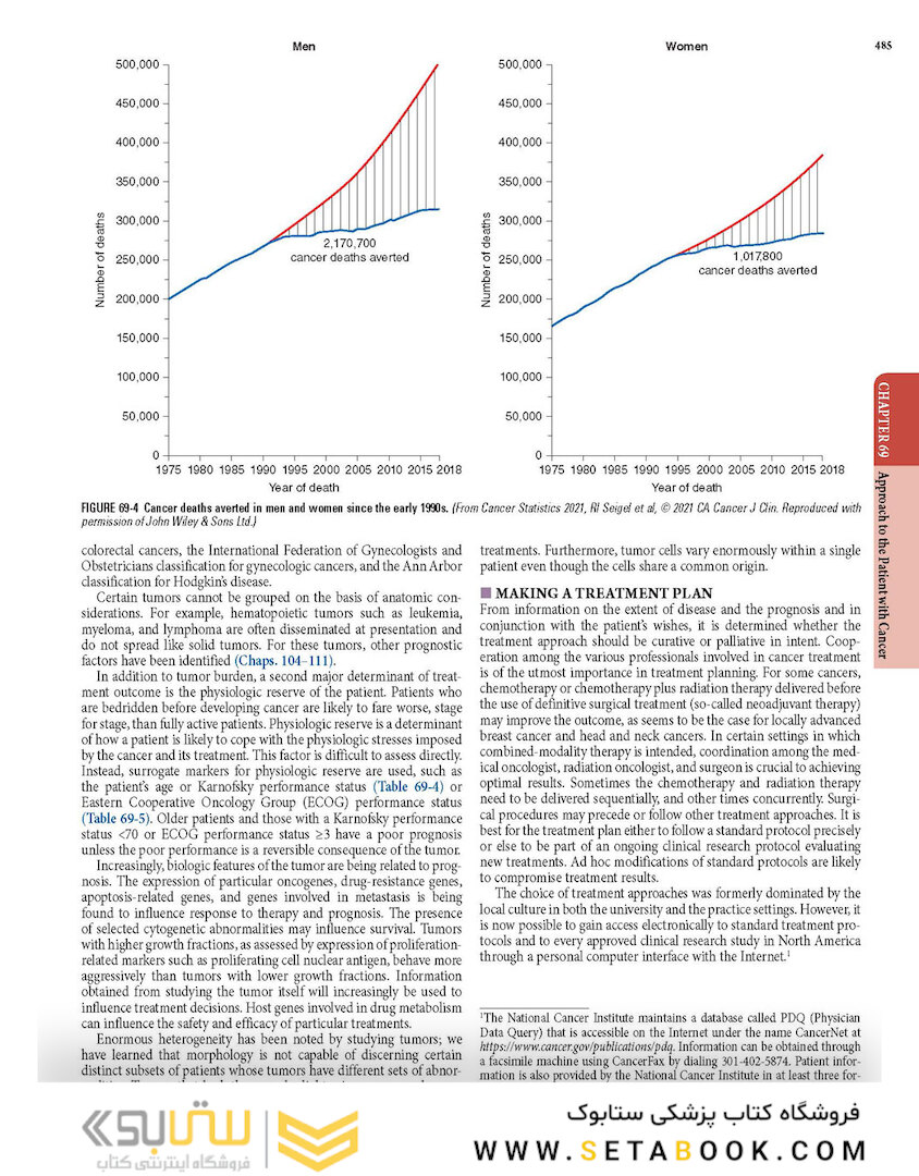 HARRISONS PRINCIPLES OF INTERNAL MEDICINE Part Oncology And Hematology