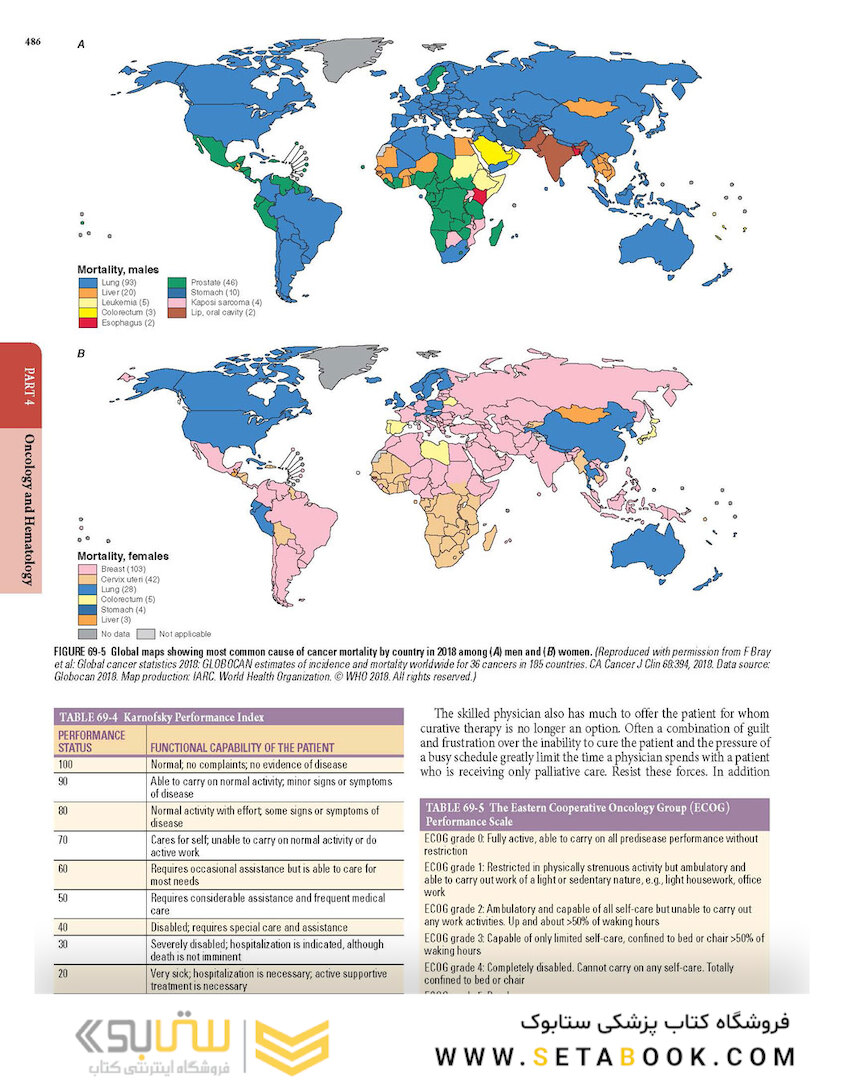 HARRISONS PRINCIPLES OF INTERNAL MEDICINE Part Oncology And Hematology